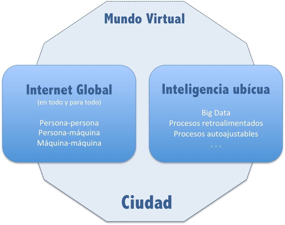 mundo-virtual