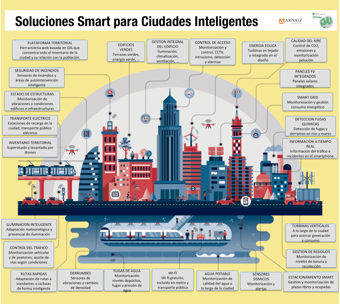 soluciones-smart