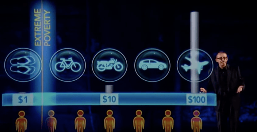 hans-rosling-population-3-the-way-out-of-extreme-poverty